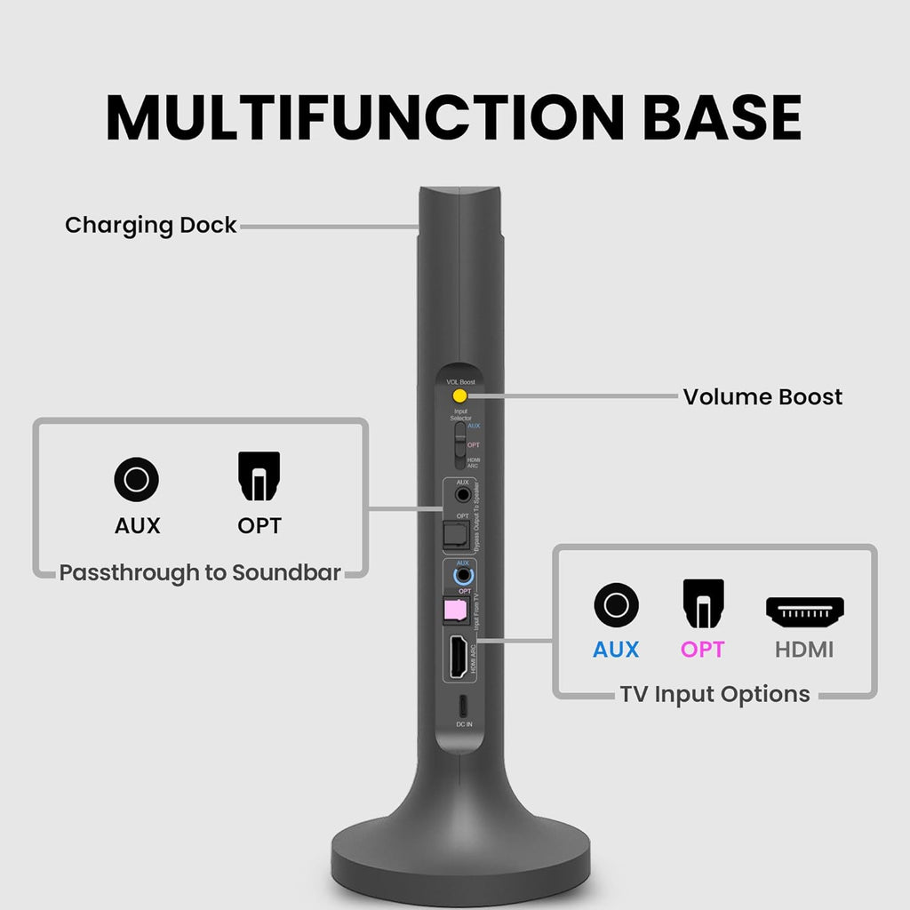 Avantree Opera Plus – Wireless Headphones for TV Watching  Clear Dialogue & Volume Boost for Seniors  Optical Soundbar Passthrough  Charging Transmitter Base