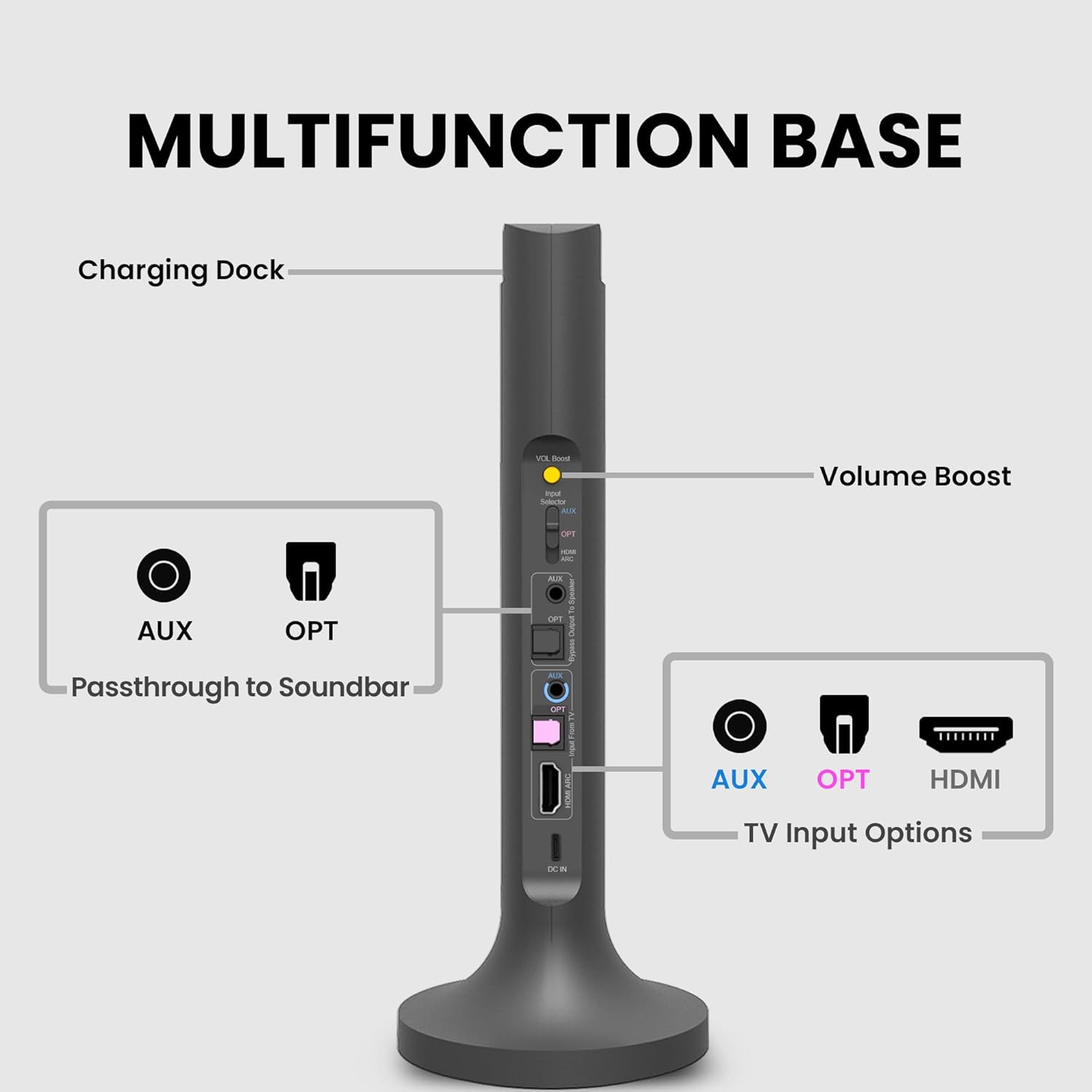Avantree Opera Plus – Wireless Headphones for TV Watching  Clear Dialogue & Volume Boost for Seniors  Optical Soundbar Passthrough  Charging Transmitter Base