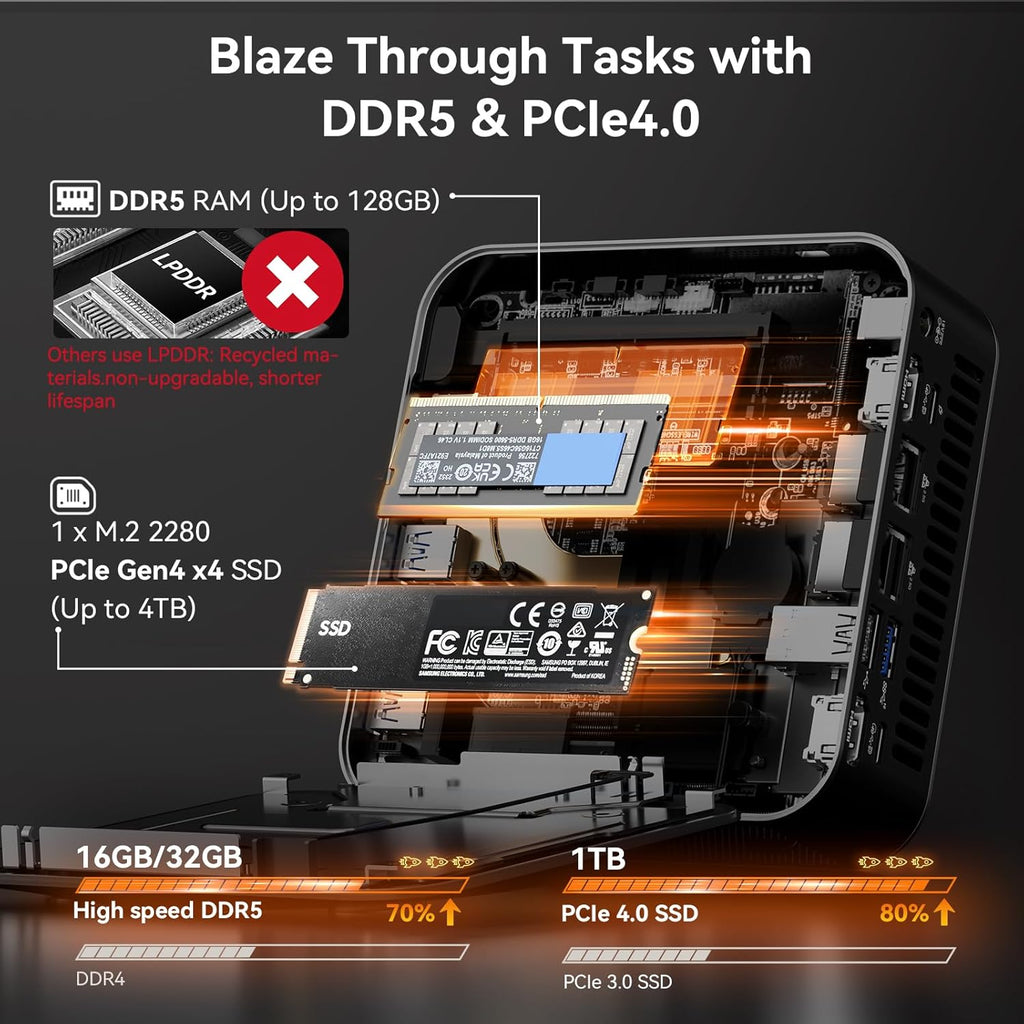GEEKOM Mini PCUltimate Performance Edition A8 Max with AMD Ryzen 7 8745HS(Beats 7735hs) 16GB DDR5|1TB SSD(Expandable Not LPDDR) Dual LAN Mini Computer Radeon 780M Mini PC Windows 11 Pro/USB4/8K