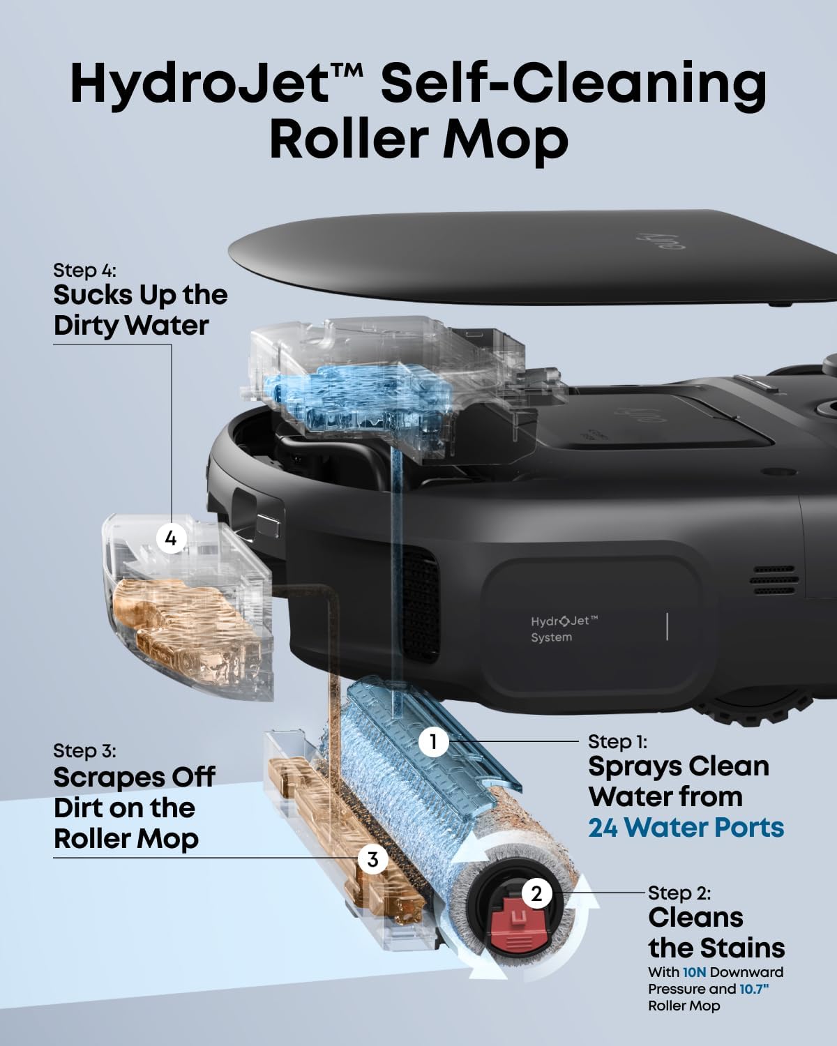 eufy Robot Vacuum C28, HydroJet™ Self-Cleaning Roller Mop, DuoSpiral™ Detangle Brush, 15,000 Pa Turbo High Suction, All-in-One Robot Vacuum