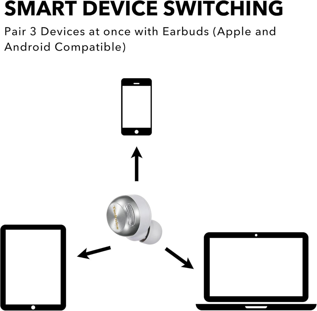 Technics Reference Class Hi-Fi Wireless Earbuds  Dolby Atmos with Head Tracking  Adaptive Noise Cancelling  3 Device Multipoint  10-hr Battery  Wireless Charging  Improved Fit - EAH-AZ100-S (Silver)