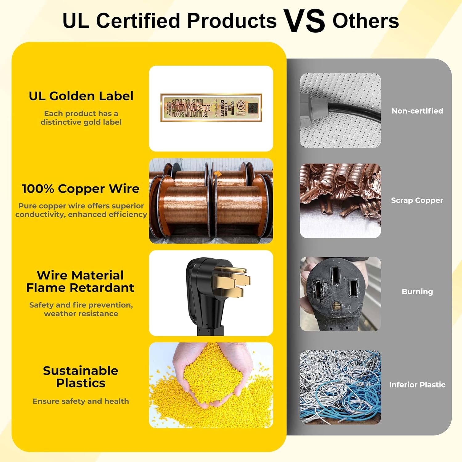 50 Feet 50 Amp RV/Generator Cord  UL Listed  100% Copper Wire  NEMA 14-50P to SS2-50R Twist Lock  Newly Designed 90°Grip Handle  6/3+8/1 Gauge STW Wire