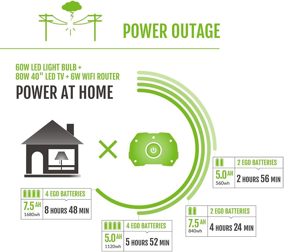 EGO POWER+ Portable Power Station  3000W  Battery Powered  Inverter Generator for Home and Outdoor  Battery and Charger Not Included - PST3040