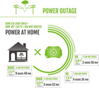 EGO POWER+ Portable Power Station  3000W  Battery Powered  Inverter Generator for Home and Outdoor  Battery and Charger Not Included - PST3040