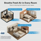 Daikin Room Air Purifier Bundle, HEPA Air Purifier with Pre-filter, Carbon, and UVC LED Light Filtration, Zero Ozone, CARB Certified, Includes 2 Purifiers and 2 sets of Replacement Filters