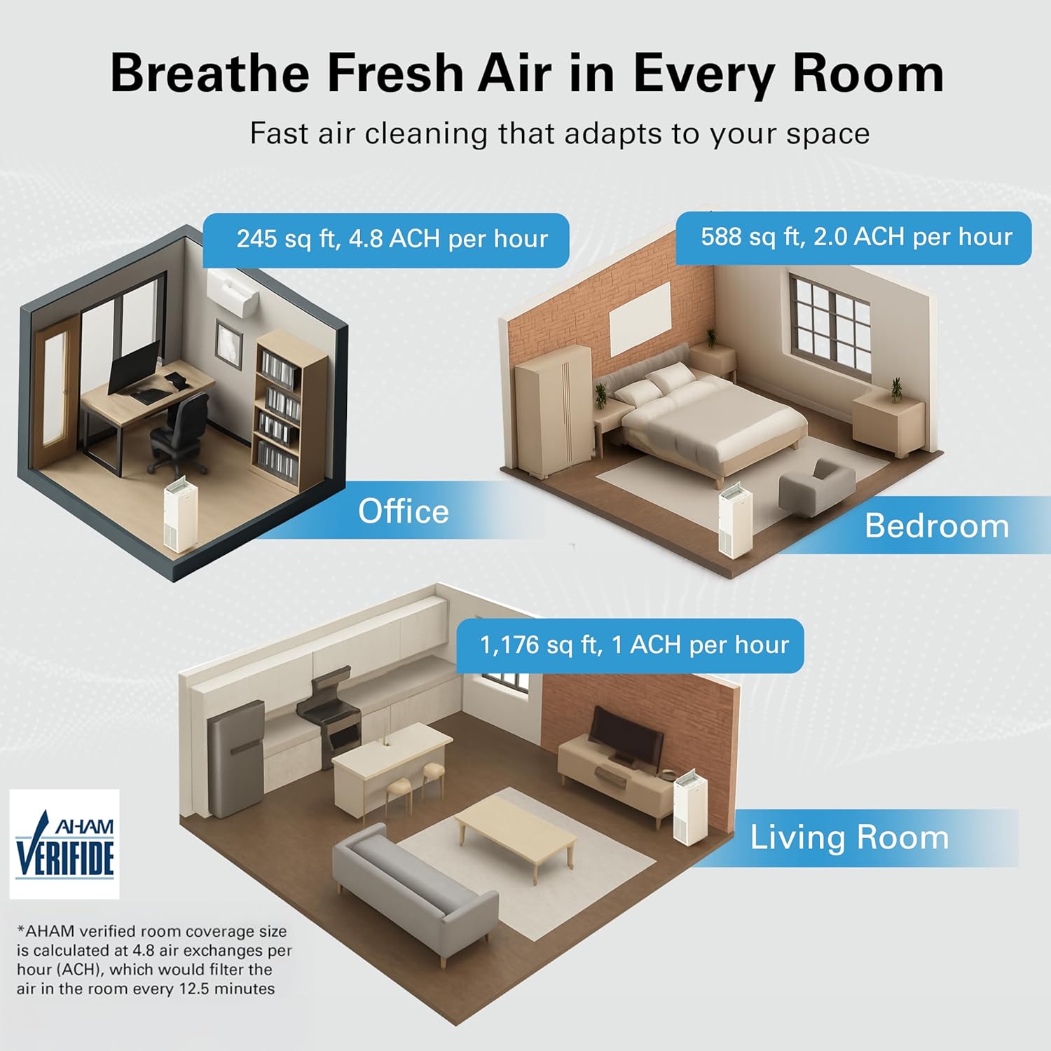 Daikin Room Air Purifier Bundle, HEPA Air Purifier with Pre-filter, Carbon, and UVC LED Light Filtration, Zero Ozone, CARB Certified, Includes 2 Purifiers and 2 sets of Replacement Filters