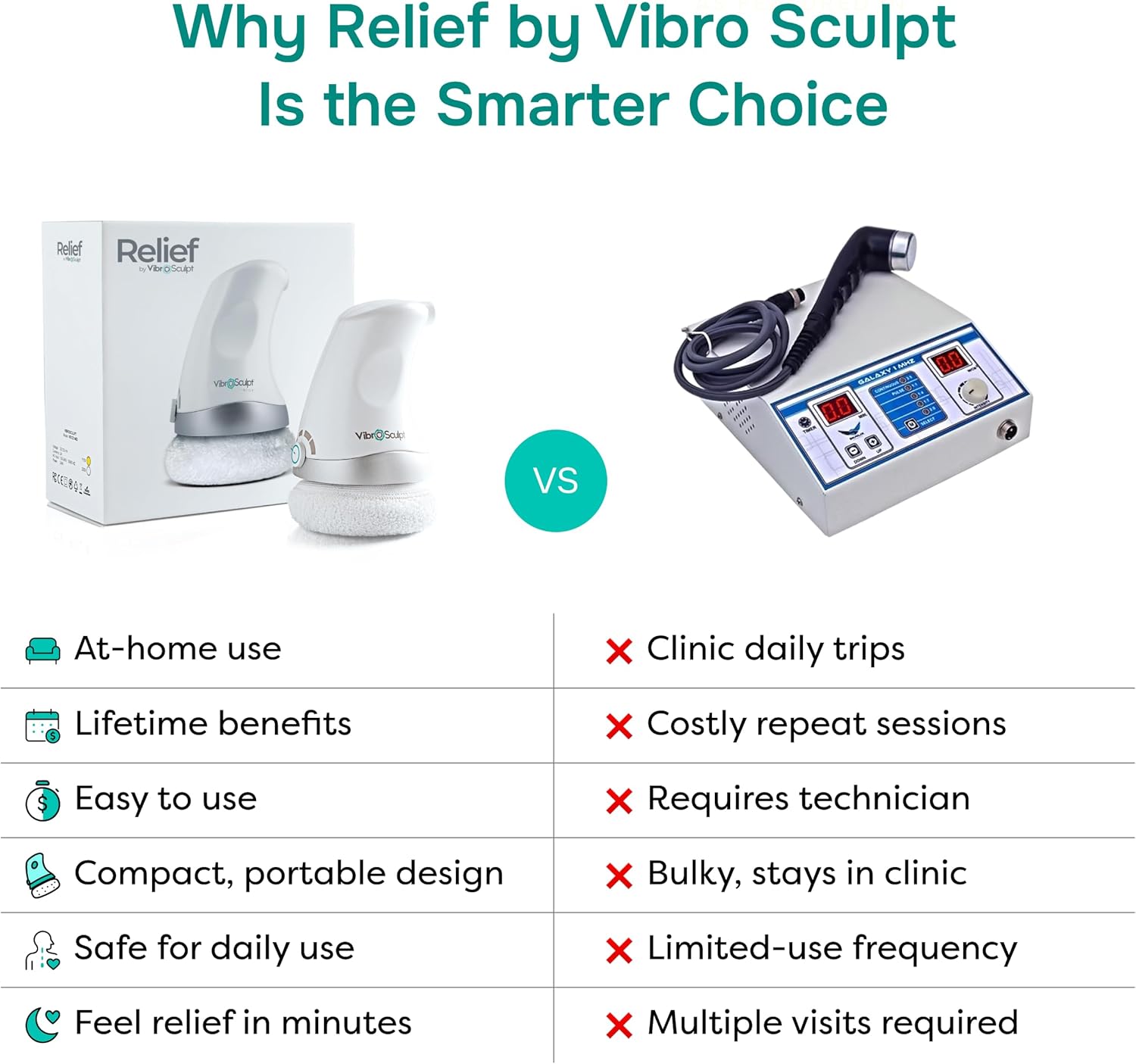 Vibro Sculpt Relief Bundle – Handheld Massager for Muscle & Joint Comfort with Relief Gel & Capsules, At-Home Massage Device for Full-Body Relaxation & Daily Wellness Support