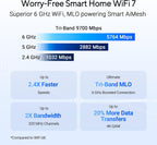ASUS RT-BE92U BE9700 Tri-Band WiFi 7 Router  Supports New 320MHz Bandwidth & 4096-QAM  MLO  AI WAN Detection  AiMesh Support  Subscription-Free Network Security & Comprehensive VPN Features