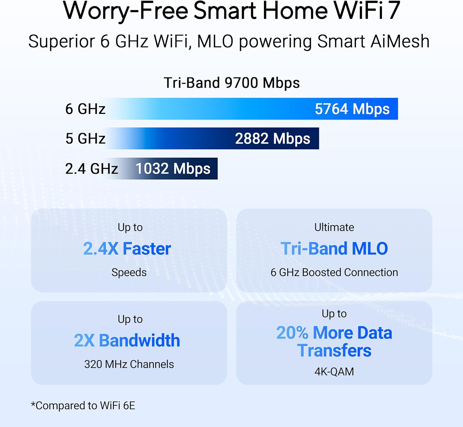 ASUS RT-BE92U BE9700 Tri-Band WiFi 7 Router  Supports New 320MHz Bandwidth & 4096-QAM  MLO  AI WAN Detection  AiMesh Support  Subscription-Free Network Security & Comprehensive VPN Features