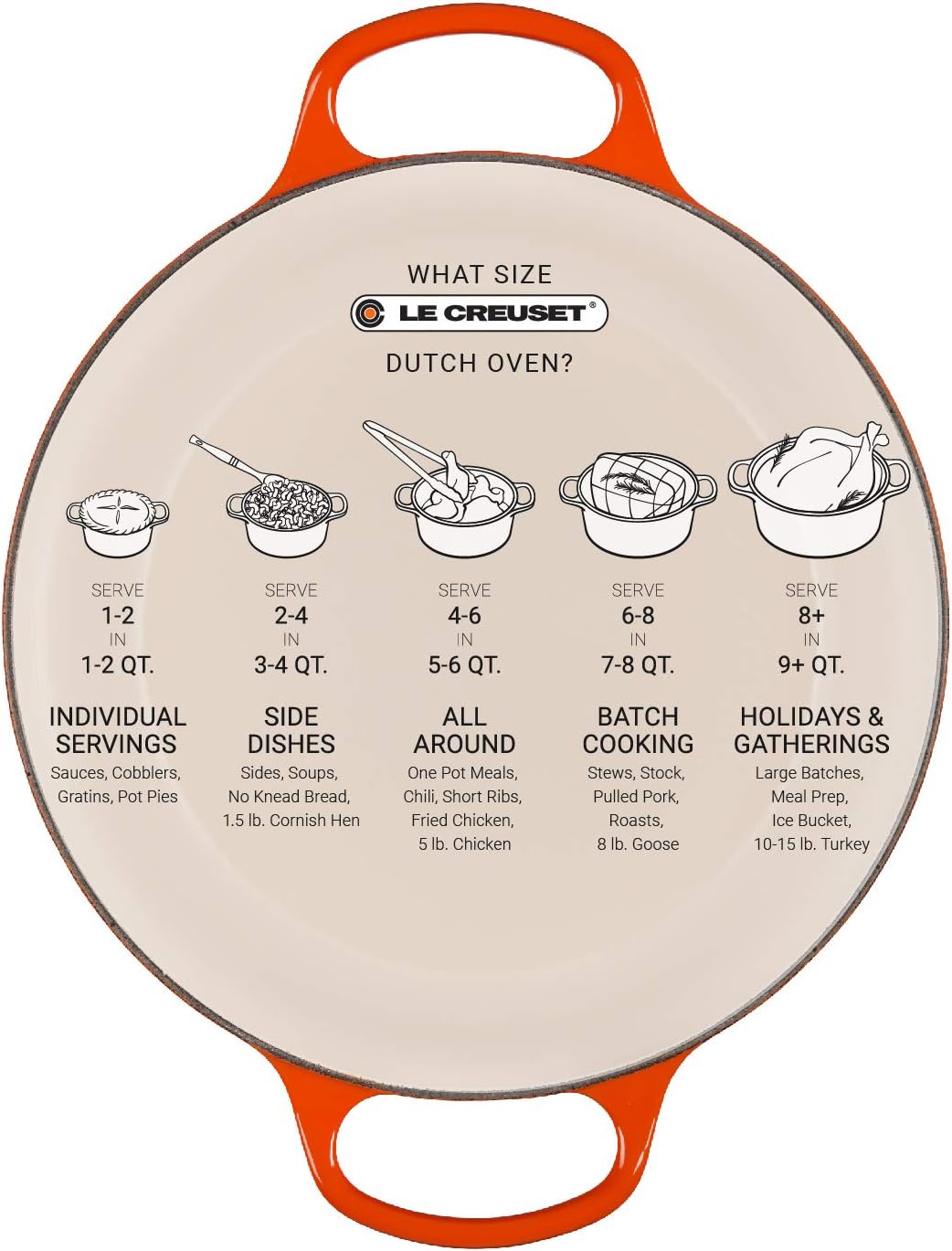 Le Creuset Enameled Cast Iron Signature Round Dutch Oven, 7.25 qt., Cerise