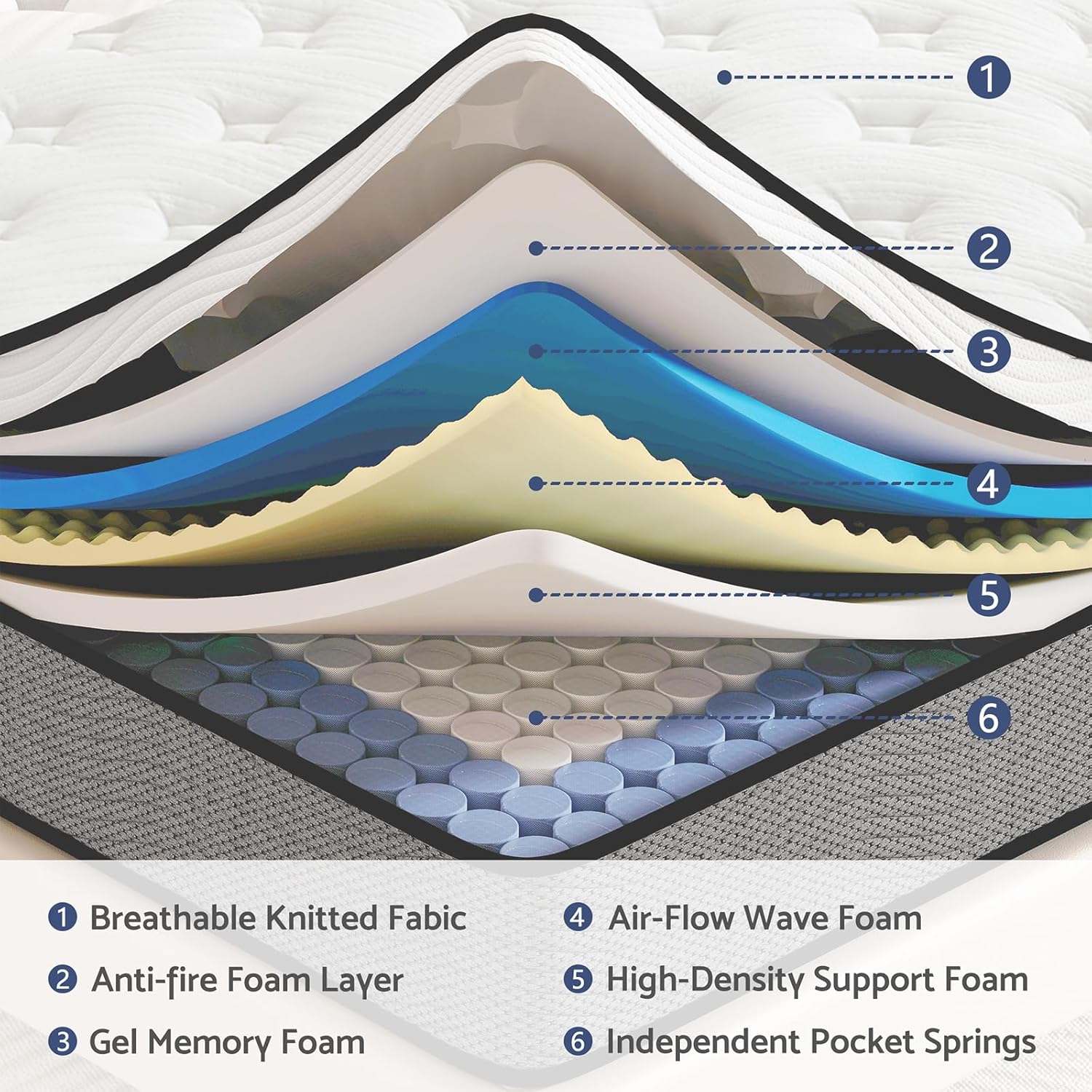Full Size Mattress, Hybrid Mattress with Gel Memory Foam, Pocket Springs Mattresses for Motion Isolation, Pressure Relief