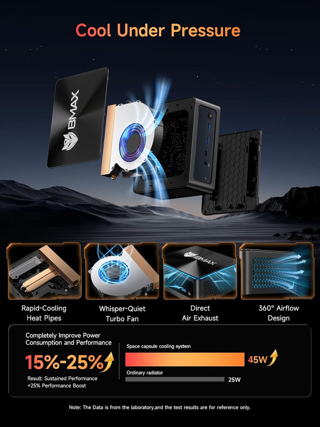 Bmax B8A Pro Gaming Mini PC  AMD Ryzen 7 8745HS (Beat i9-12900H)  16GB DDR5 512GB PCIe 4.0 SSD  Radeon 780M Graphics  8K Triple Display Mini Desktop Computer for Gaming  Office  AI Workstation