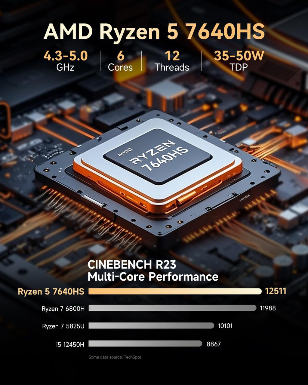 GMKtec M6 Ultra Gaming Mini PC Ryzen 7640HS (Upgraded 6600H/ 6800U)  16GB RAM DDR5 1TB SSD Dual NIC LAN 2.5GbE Desktop Computers Office Home  Triple 4K Display  WiFi 6  USB4  BT 5.2  DP  HDMI 2.0