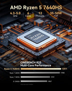 GMKtec M6 Ultra Gaming Mini PC Ryzen 7640HS (Upgraded 6600H/ 6800U)  16GB RAM DDR5 1TB SSD Dual NIC LAN 2.5GbE Desktop Computers Office Home  Triple 4K Display  WiFi 6  USB4  BT 5.2  DP  HDMI 2.0