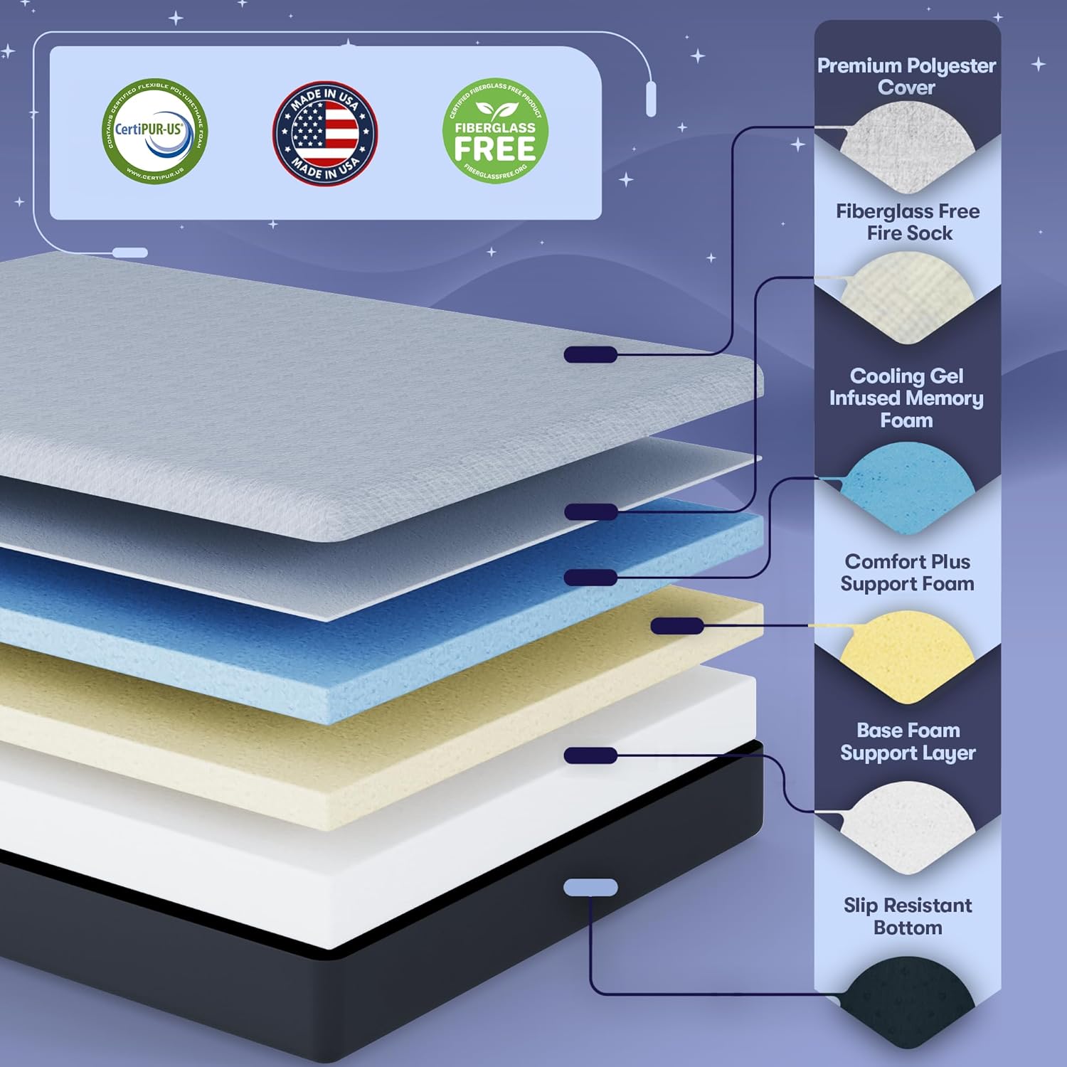 Celestial Aurora Adjustable Bed Base (Frame) + 10 inch Gel Memory Foam Mattress (Medium), Easy Assembly, Head and Foot Lift, Zero Gravity, Memory Positions, CertiPUR-US Bed - Split King