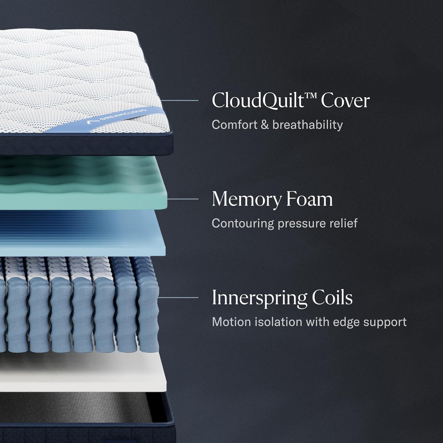 DreamCloud Premier 13" Queen Mattress - Luxury Hybrid Gel Memory Foam - 365 Night Trial - Back Pain Relief - Fiberglass Free - Forever Warranty - Mattress in a Box - CertiPUR-US Certified
