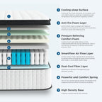 Inofia Twin XL Size Mattress, 14 inch Hybrid Twin XL Mattress in A Box,Ultra Comfort Memory Foam Layer, Medium Feels, Cooling Breathable Cover,Low Motion Transfer Supports for Any Sleep Position