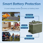 Antarctic Star 12 Volt Refrigerator,43QT(40L)Electric Cooler Compressor, Portable Refrigerator -4℉~68℉,Car Fridge 12/24V DC 100-240V AC,Portable Freezer with Wheels&2 Baskets for Camping,Travel,GREEN