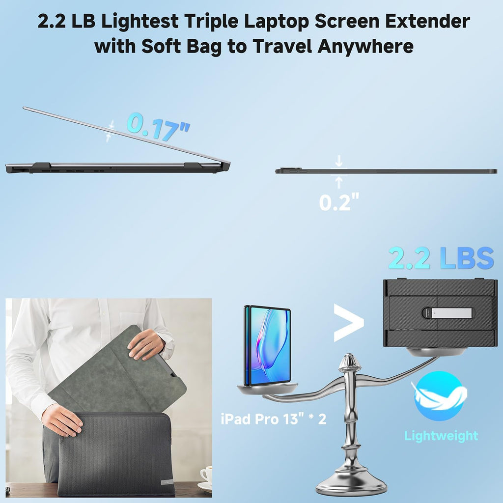 Triple Laptop Screen Extender 0.17" Ultra-Thin  14" 1080P FHD Portable Monitor for Laptops 13-17.3"  Laptop Monitor Extender 2.2 LB Lightest  USB-C HDMI Plug-Play for Mac Windows PS Switch Work Travel