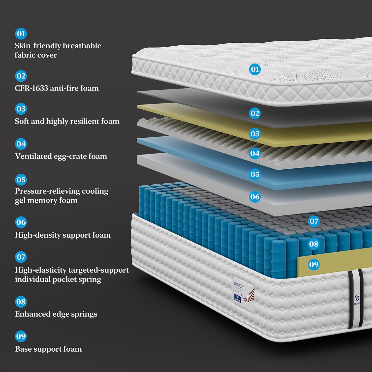 BedStory 14 Inch Firm King Size Mattress, Luxury Hybrid Mattress in a Box for Zoned Pressure and Pain Relief, Signature Collection Deep Sleep Mattresses, 10 Years Warranty,365 Nights Trial