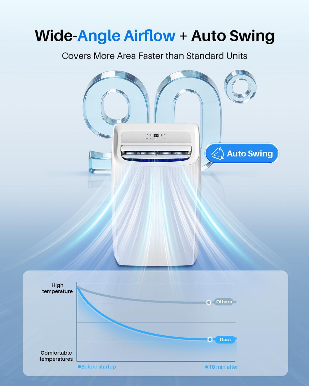 14,000 BTU Portable Air Conditioner - Cools Up to 700 Sq. Ft., Multi-Function Portable AC Unit with Auto Swing, Smart Control, 24H Timer, Ultra-Quiet AC Unit for Bedroom, Dorm, Apartment
