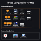 iVANKY 23-in-1 Intel Certified Thunderbolt 5 FusionDock Max 2  120Gbps MacBook Docking Station  Triple 6K@60Hz Display for Mac M1-M5 Pro/Max  140W PD  2.5GbE  Cooling Fan (Incompatible with Windows)