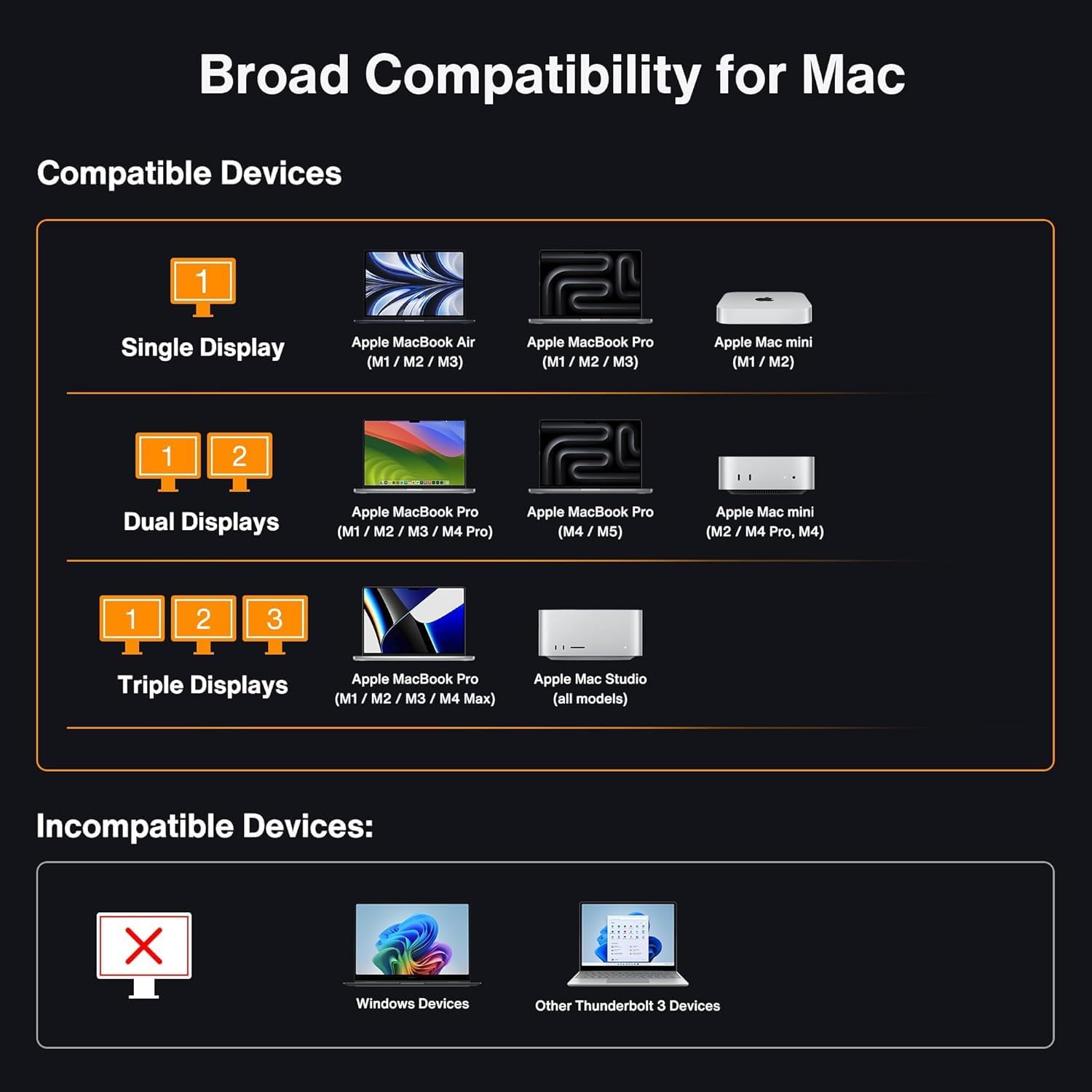 iVANKY 23-in-1 Intel Certified Thunderbolt 5 FusionDock Max 2  120Gbps MacBook Docking Station  Triple 6K@60Hz Display for Mac M1-M5 Pro/Max  140W PD  2.5GbE  Cooling Fan (Incompatible with Windows)