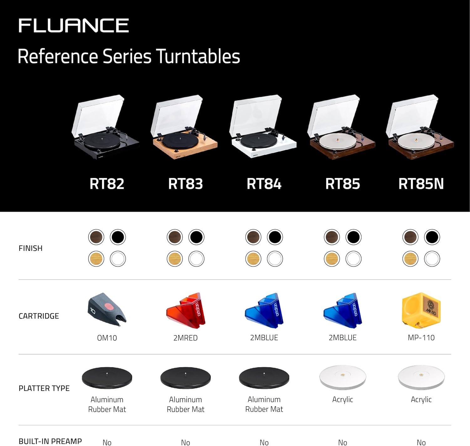 Fluance RT82 Reference High Fidelity Vinyl Turntable Record Player with Ortofon OM10 Cartridge  Speed Control Motor  High Mass MDF Wood Plinth  Vibration Isolation Feet - Piano Black