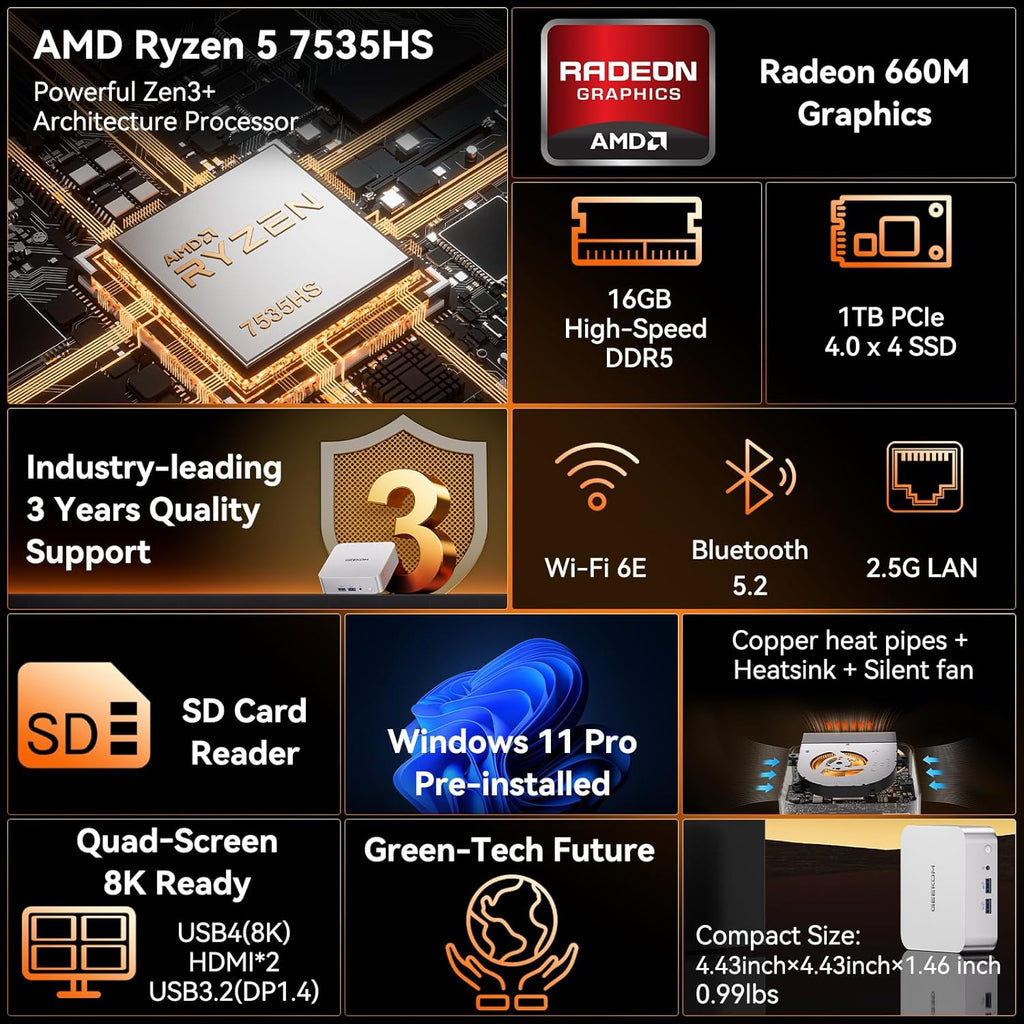 GEEKOM 2026 Corporate Bulk Choice Mini PC A7 with AMD Ryzen 5 7535HS 16GB DDR5 & 1TB SSD(Expandable) Windows 11 Desktop Mini Computers for Office 8 Premium Quality Supports|USB4|8K|SD