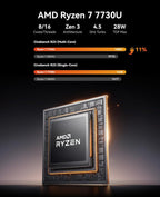 ACEMAGICIAN Kron Mini K1 Mini PC  Ryzen 7 7730U  32GB DDR4 1TB SSD Mini Computers  Small Light Gaming PC 4K@60Hz Triple Display  Mini Desktop WiFi6 | Bluetooth 5.2 | Dual Channel | Auto Power On