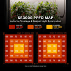 Spider Farmer SE3000 LED Grow Lights 300W  Samsung LM301H EVO Diodes  Smart App Control  3x3ft Coverage Bar Style Grow Light  Full Spectrum Dimmable Grow Lamp for Indoor Plants