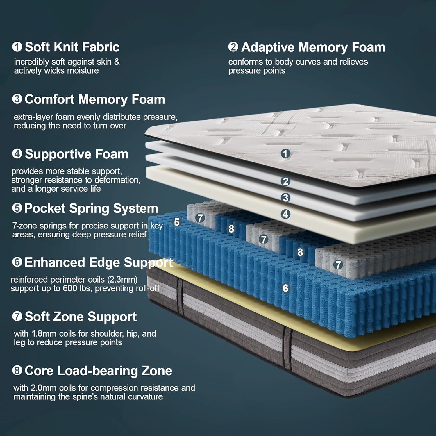 Queen Mattress Medium Soft - 14 Inch Hybrid Mattress with Memory Foam Strong Edge Support 120-night Trial