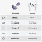 Back Bay Audio Tempo 30 Wireless Earbuds for Small Ears - Award-Winning Sound, Sweatproof Bluetooth Earbuds, Comfortable Ear Buds for Women, Purple Earphones Small Ear Canals, Long Battery Headphones