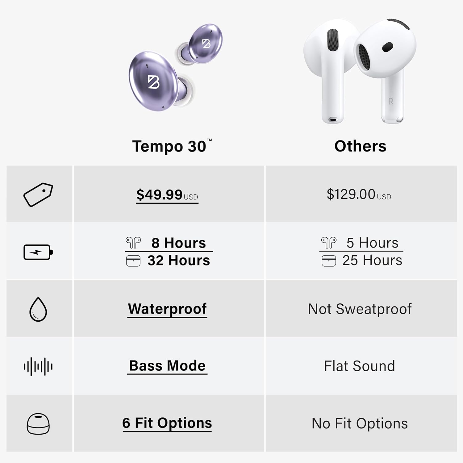 Back Bay Audio Tempo 30 Wireless Earbuds for Small Ears - Award-Winning Sound, Sweatproof Bluetooth Earbuds, Comfortable Ear Buds for Women, Purple Earphones Small Ear Canals, Long Battery Headphones