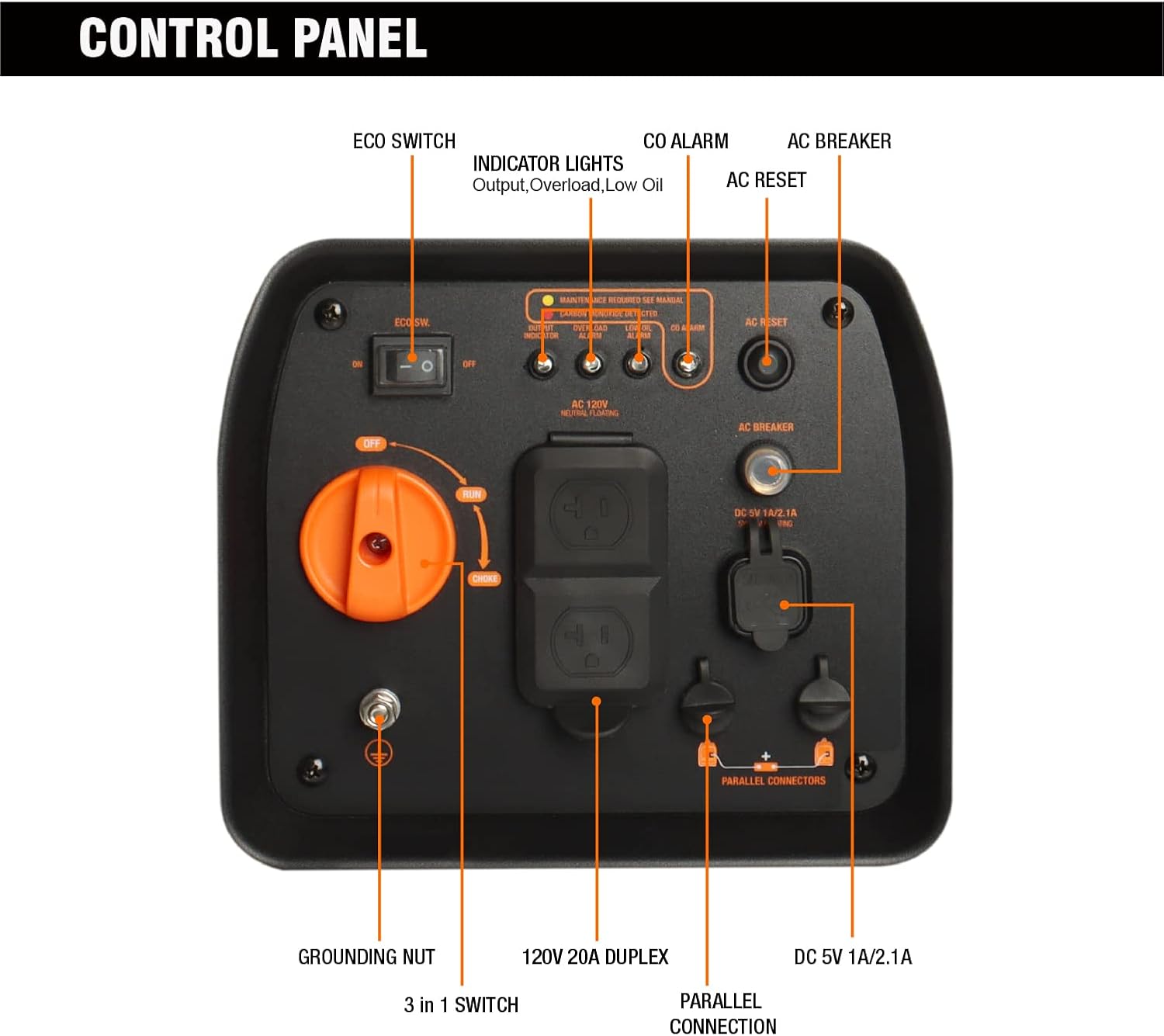 GENMAX Generator .EPA Compliant  Eco-Mode Feature  Ultra Lightweight for Backup Home Use & Camping