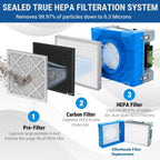 MOUNTO Water Damage Restoration Combo Package Deals (20xAir Mover, 4x Air Scrubber, 4x LGR Dehumidifiers)