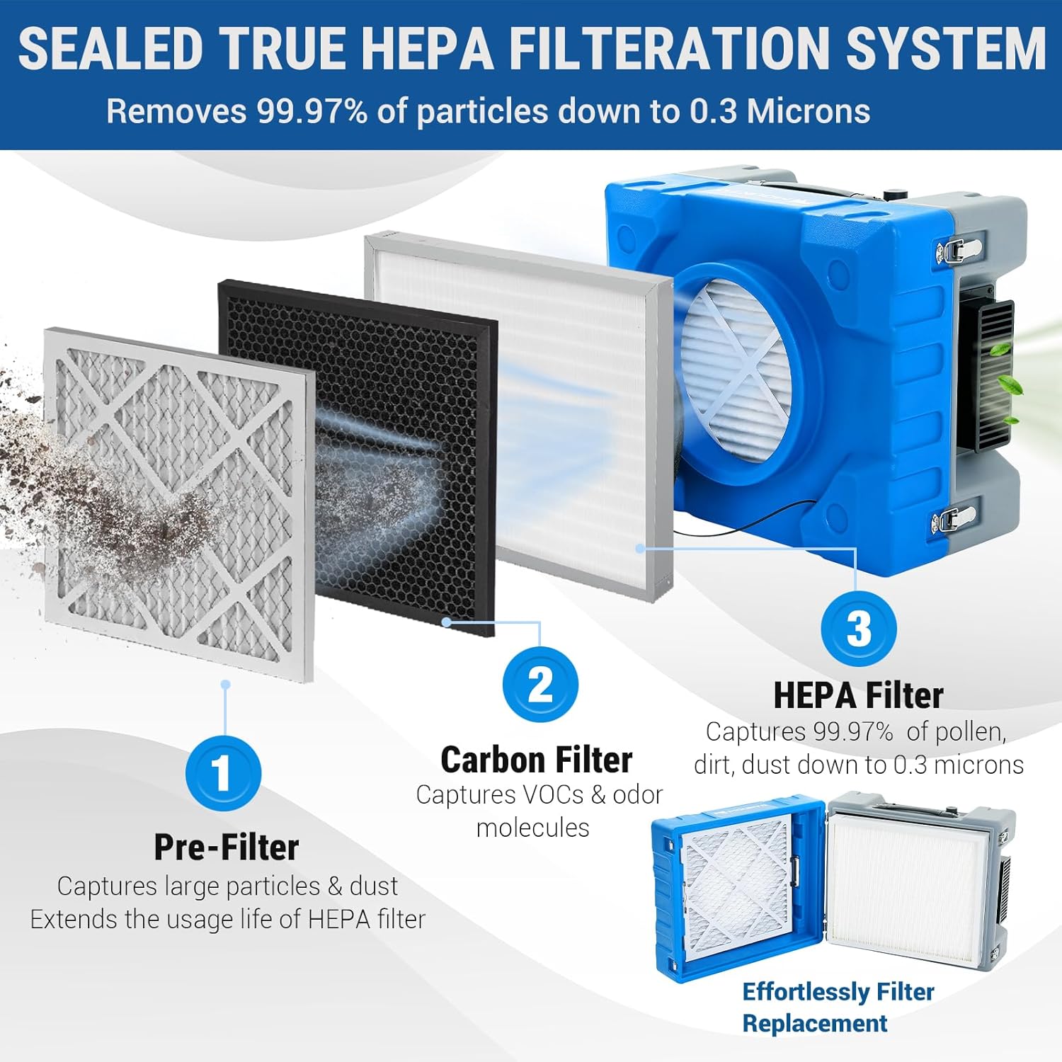 MOUNTO Water Damage Restoration Combo Package Deals (20xAir Mover, 4x Air Scrubber, 4x LGR Dehumidifiers)