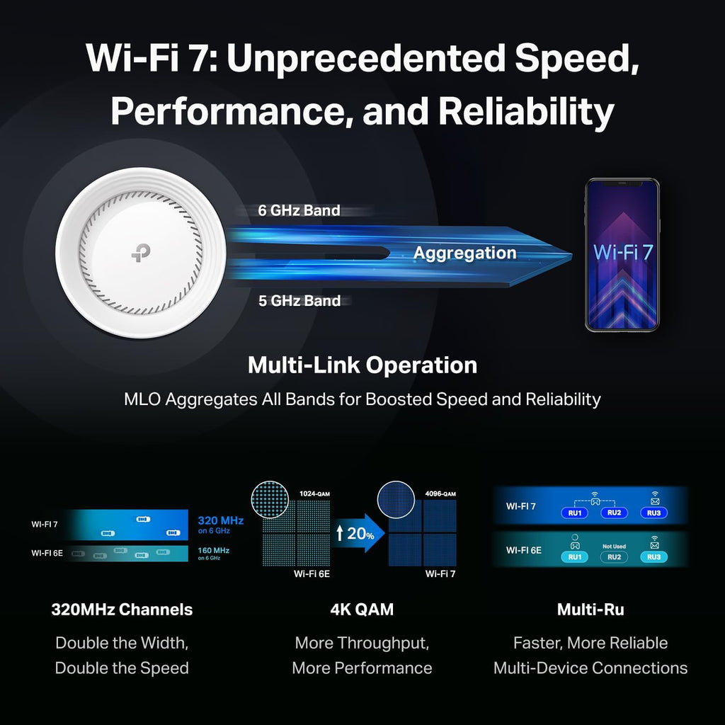TP-Link Deco 7 Elite BE95 Quad-Band WiFi 7 BE33000 Whole Home Mesh System - 16-Stream  2x 10G + 2x 2.5G Ports Wired Backhaul  12 x High-Gain Antennas  VPN  AI-Roaming  4x4 MU-MIMO  HomeShield (3-Pack)