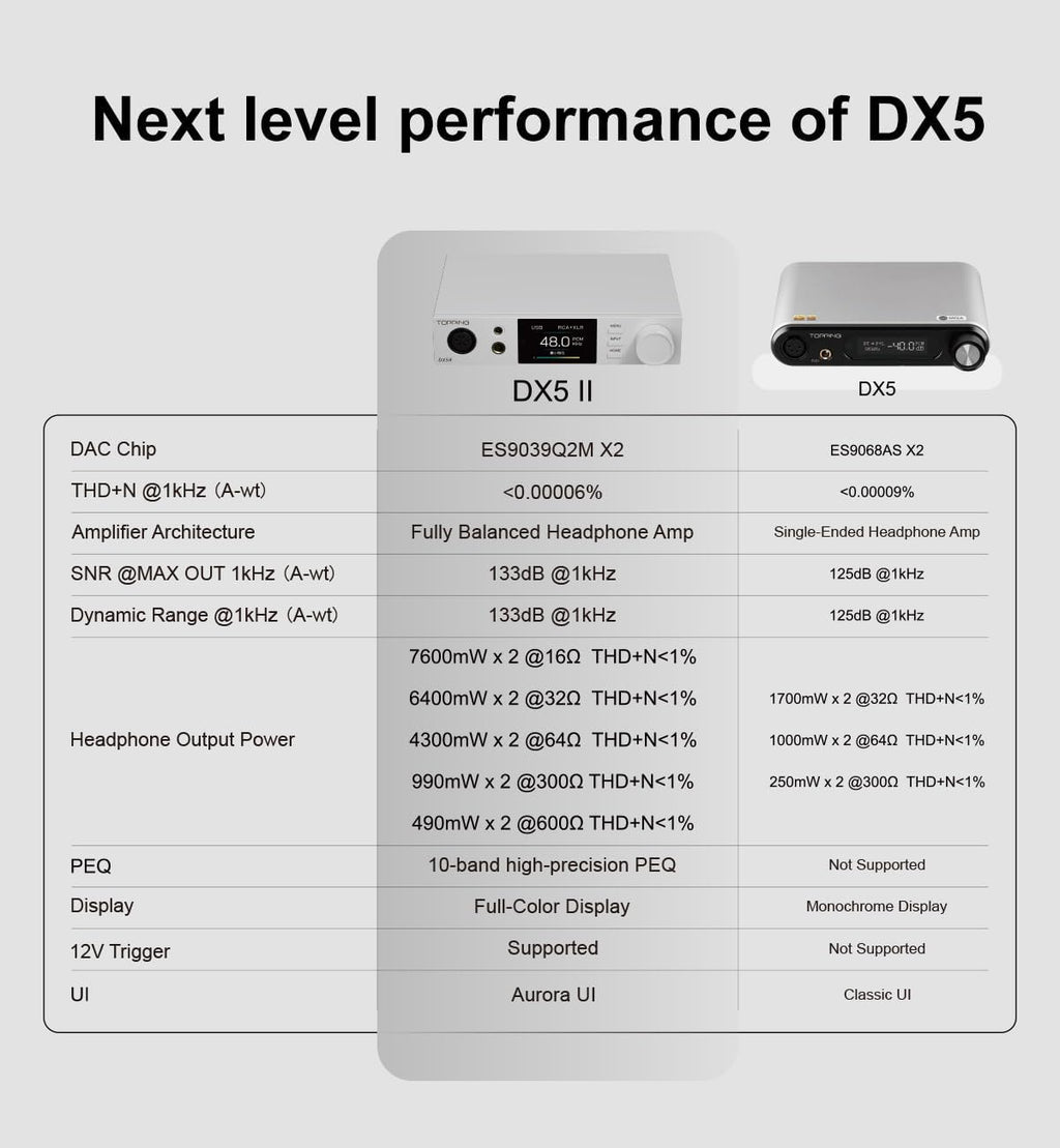 TOPPING DX5 II Hi-Res DAC & Headphone Amp Combo – Dual ES9039Q2M  X-Hybrid Amp  10-Band PEQ  LDAC Bluetooth 5.1  4.4mm Balanced & 6.35mm Headphone Output  Preamp Mode  12V Trigger (Black)