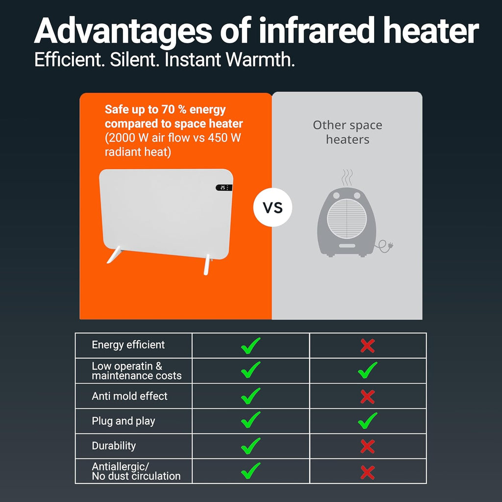 Könighaus 800W Smart Dual Space Heater – Wall heater and mobile use – WiFi App Control & Remote – Includes Towel Rack, Stand Feet & Mounting Kit – Color: White