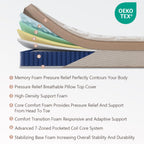 Queen Mattress 12 Inch Plush Soft Hybrid Cooling Breathable Memory Foam and Pocket Spring Bed, Pressure Relief, Zoned Support, Back Pain Relief, Fiberglass Free CertiPUR-US Certified
