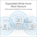 NETGEAR Orbi Whole Home Tri-Band WiFi 6 Mesh Network System (RBK753P) – Router with 2 Satellite Extenders – Security Features - Coverage up to 7 500 sq. ft.  75 Devices - AX5200 (Up to 5.2Gbps)