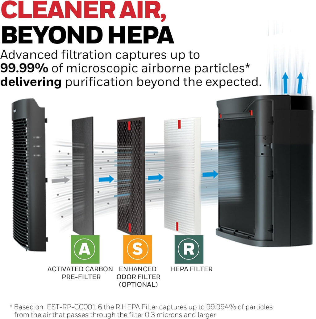 Honeywell HEPA Air Purifier for Home, 2423 Ft² Rooms in 1 hour, Air Quality Monitor, Auto Mode, Reduces Allergens, Dust, Pollen, Pet Dander, Odors, Smoke, Black, HPA5300B