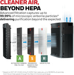 Honeywell HEPA Air Purifier for Home, 2423 Ft² Rooms in 1 hour, Air Quality Monitor, Auto Mode, Reduces Allergens, Dust, Pollen, Pet Dander, Odors, Smoke, Black, HPA5300B