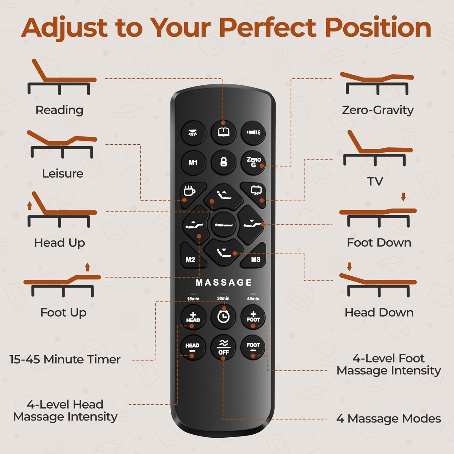 Yaheetech Twin XL Adjustable Bed Frame,w/Wireless Remote,Massage Function,Nightlight,4 Height-Adjustable Legs,Head & Foot Incline,USB Ports,Easy Assembly(3-Step)