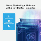 Daikin Room Air Purifier Bundle, HEPA Air Purifier with Pre-filter, Carbon, and UVC LED Light Filtration, Zero Ozone, CARB Certified, Includes 2 Purifiers and 2 sets of Replacement Filters