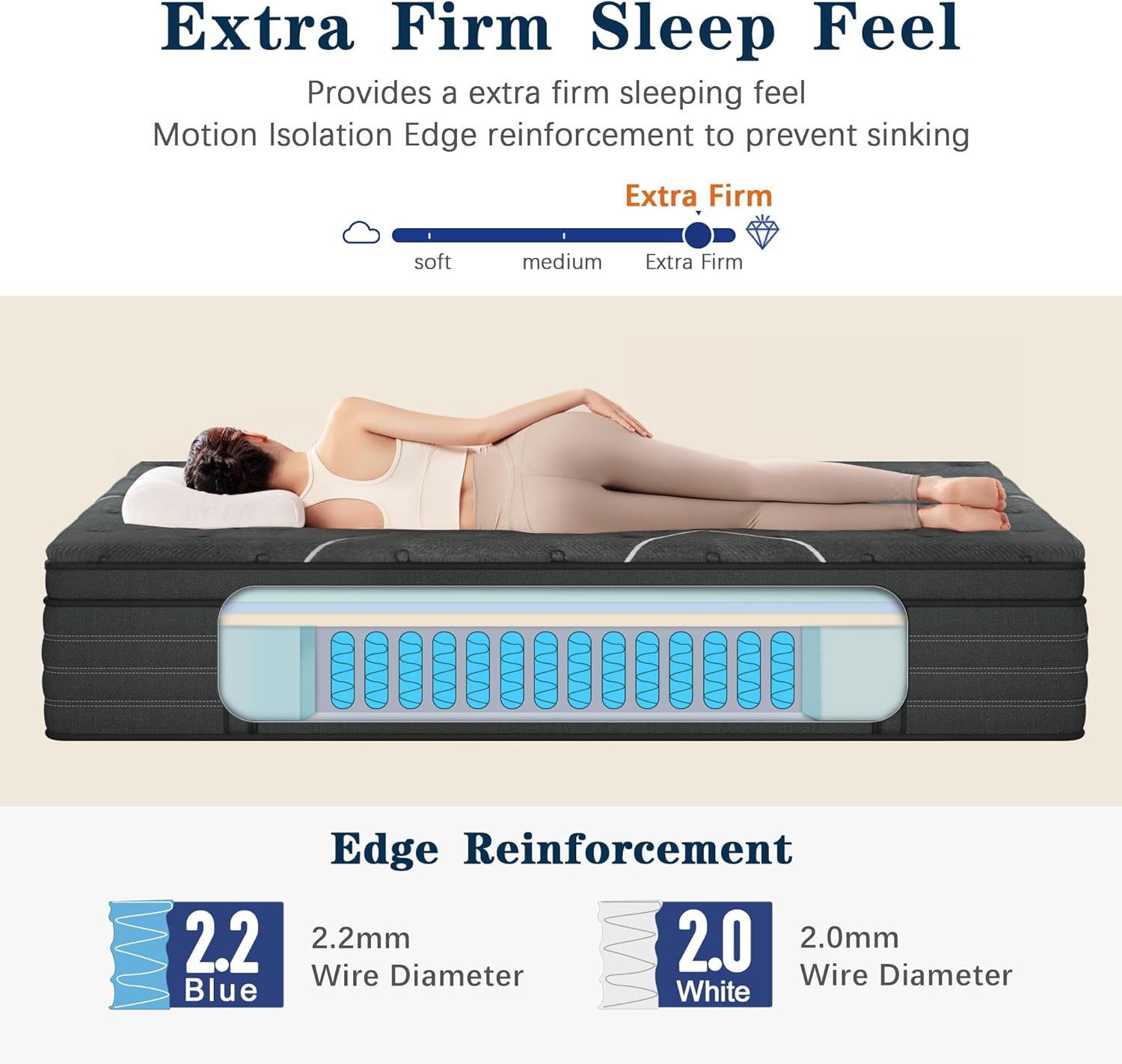 Extra Firm King Mattress .14 inch Gel Memroy Foam Hybrid Mattress for Extra Lumbar & Hip Support - Foam Encased Solid edge - Extra Firm Dual Side Flippable - Fiberglass-Free, CertiPUR-US Certified