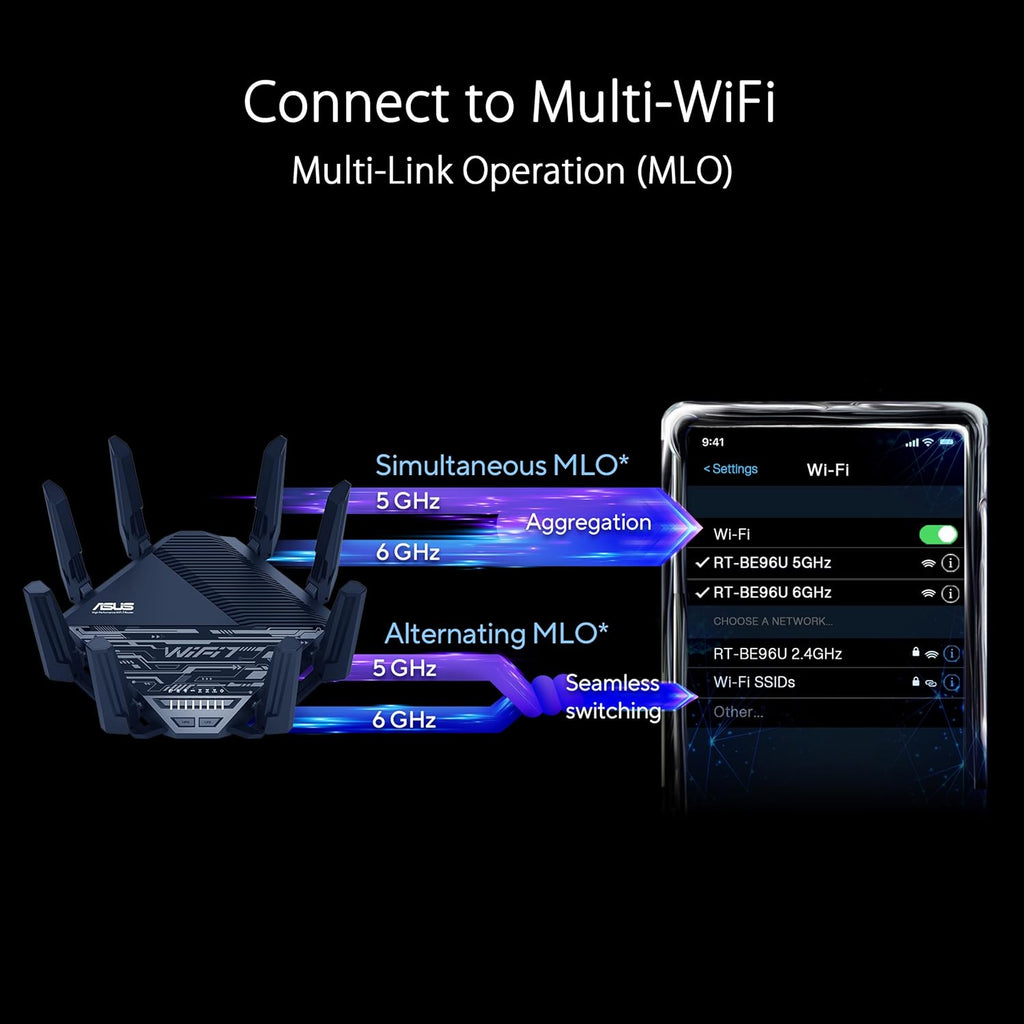 ASUS RT-BE96U BE19000 802.11BE Tri-Band Performance WiFi 7 Extendable Router with 6GHz Support  Dual 10G Port  320Mhz  Lifetime Internet Security  MLO  Multi-RU Puncturing  AiMesh Support