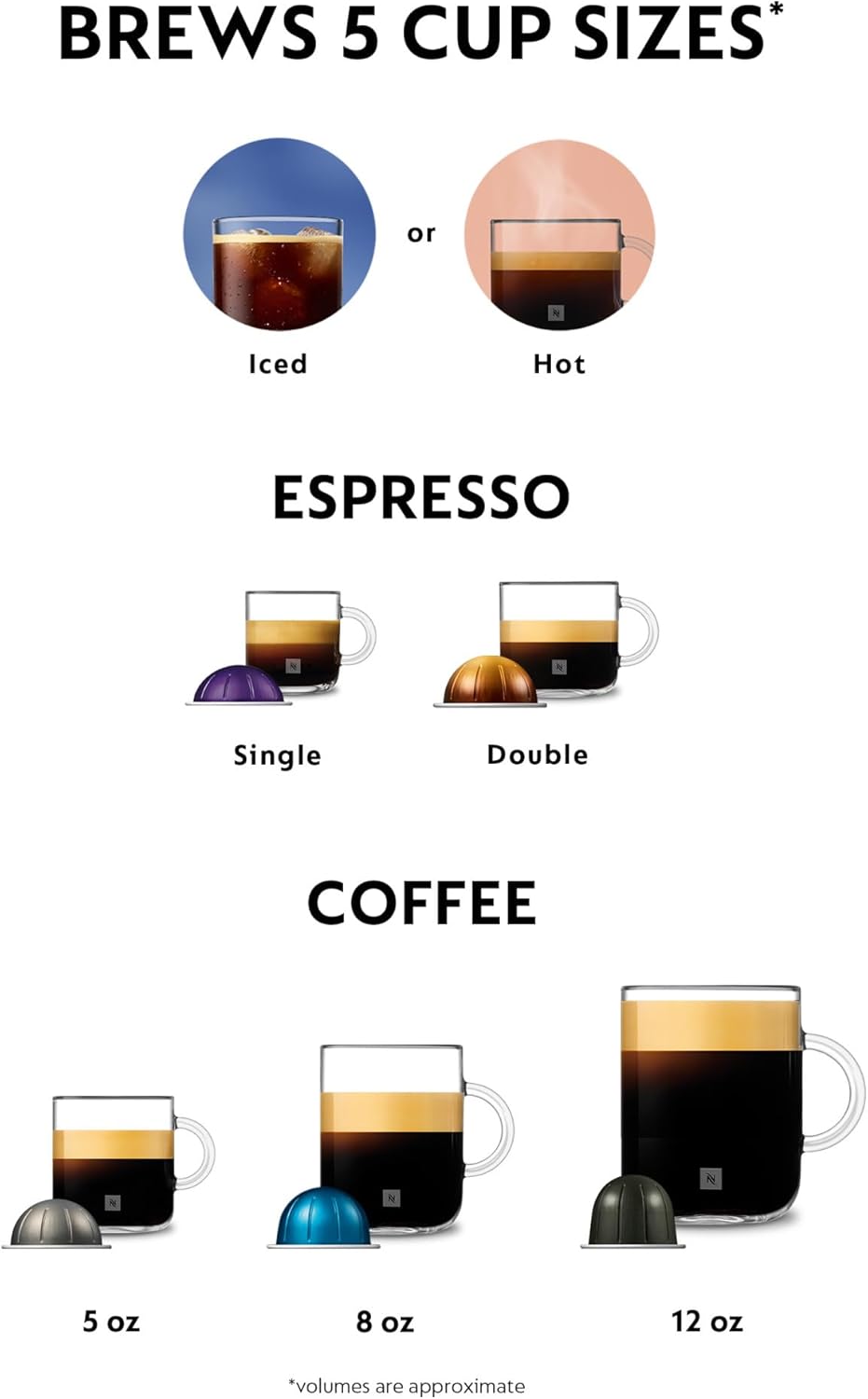 Nespresso Vertuo Lattissima Coffee & Espresso Maker by De'Longhi, Matte White and Glossy