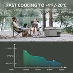 Alpicool MG9 Mini Portable Freezer, 12 Volt Car Refrigerator, 9 Quart Fast Cooling, with 12/24V DC and 100-240V AC for Outdoor, Camping, RV, Truck